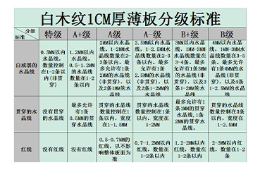 嘉巖石材行業(yè)內(nèi)首創(chuàng)木紋薄板的分級(jí)標(biāo)準(zhǔn)，徹底解決了木紋大理石難以標(biāo)準(zhǔn)化的難題。